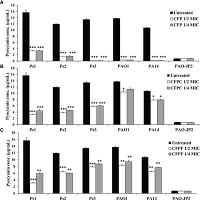 Quorum Sensing Inhibiting Activity of Cefoperazone and Its Metallic Derivatives on Pseudomonas aeruginosa